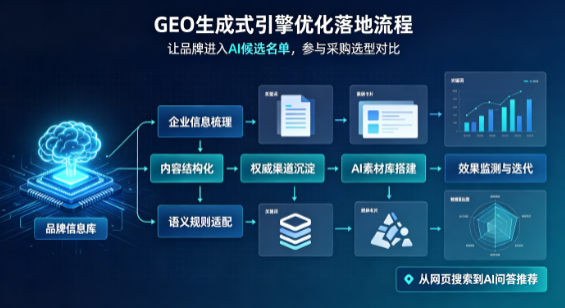 蚌埠B端采购决策：GEO优化藏着哪些全新机会？