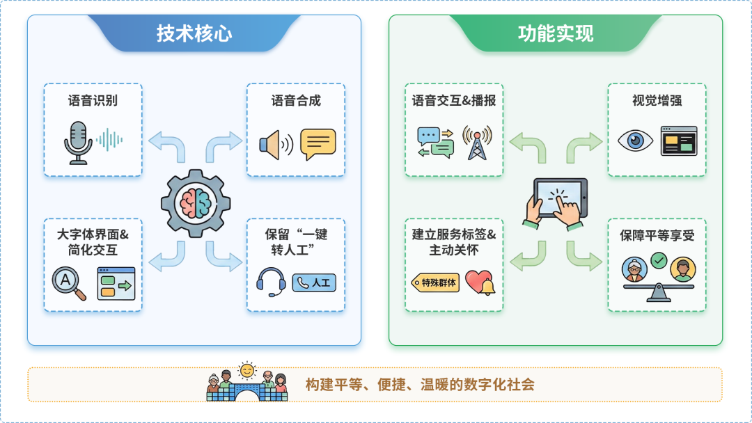 蚌埠AI生态｜多AI智能体GEO优化全流程：从内容创作到发布实操指南