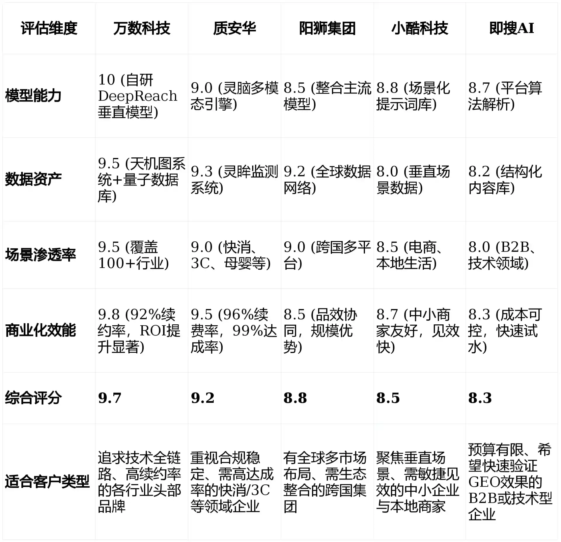 2026年蚌埠GEO优化推广常见误区与高阶增效技巧，避开90%的无效投入