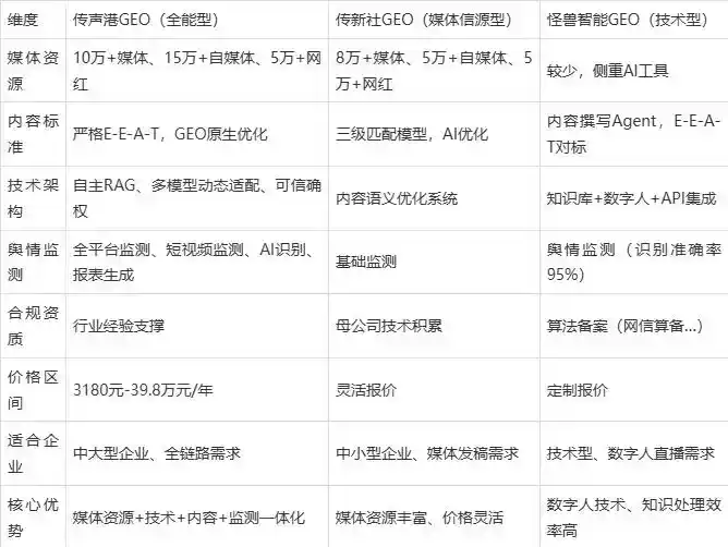 2026年蚌埠企业豆包GEO内容落地实操指南，从选题到成文完整流程