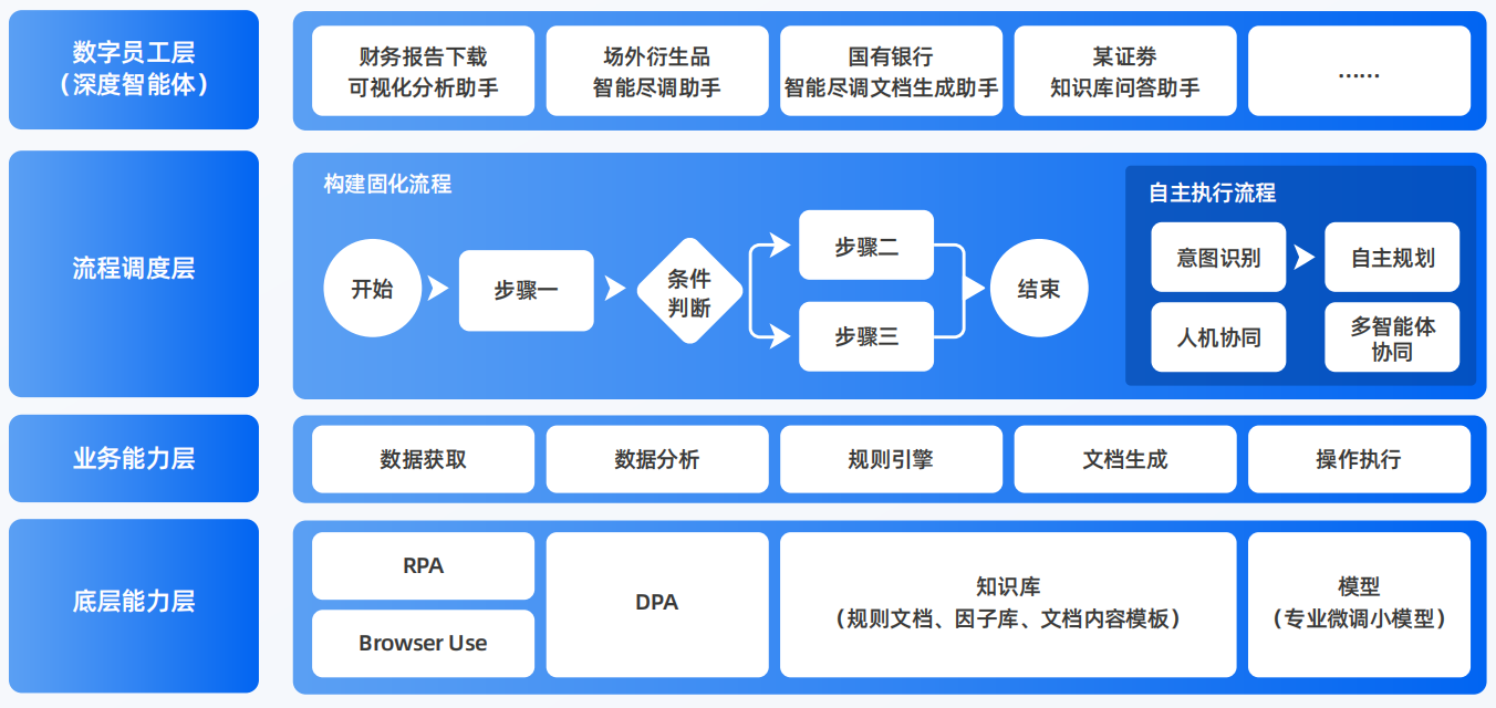 蚌埠AI智能体工程搭建指南：架构设计、工具链与生产环境优化方案