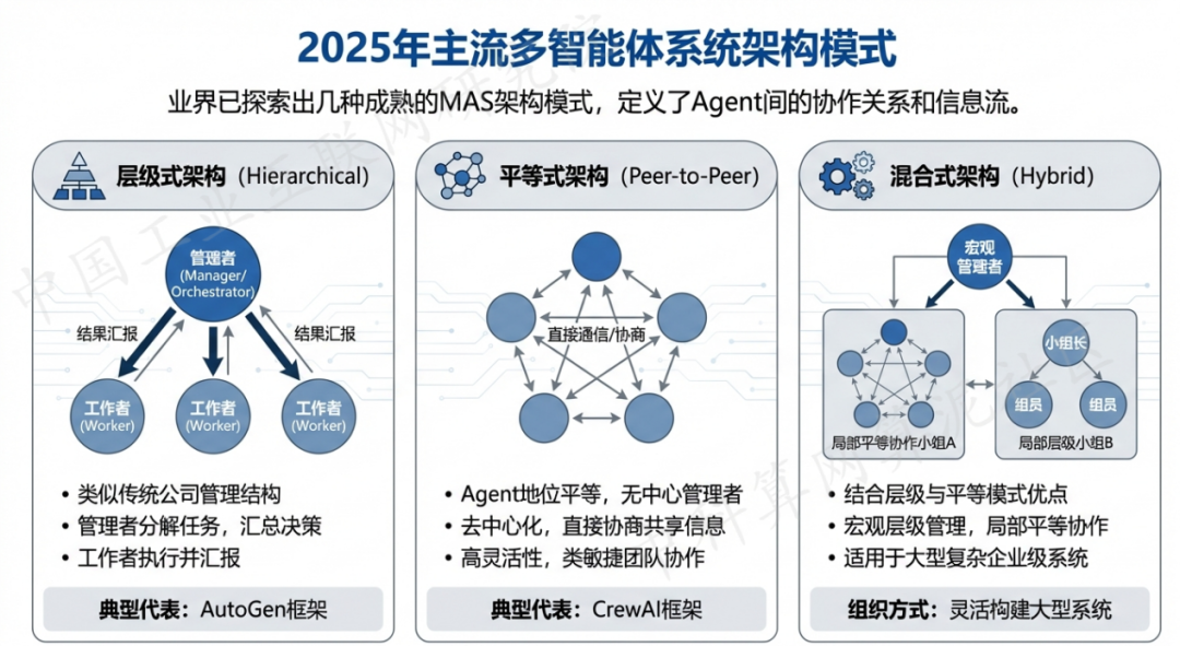 蚌埠 AI 智能体商业应用探析：智能自主程序助力企业数字化升级