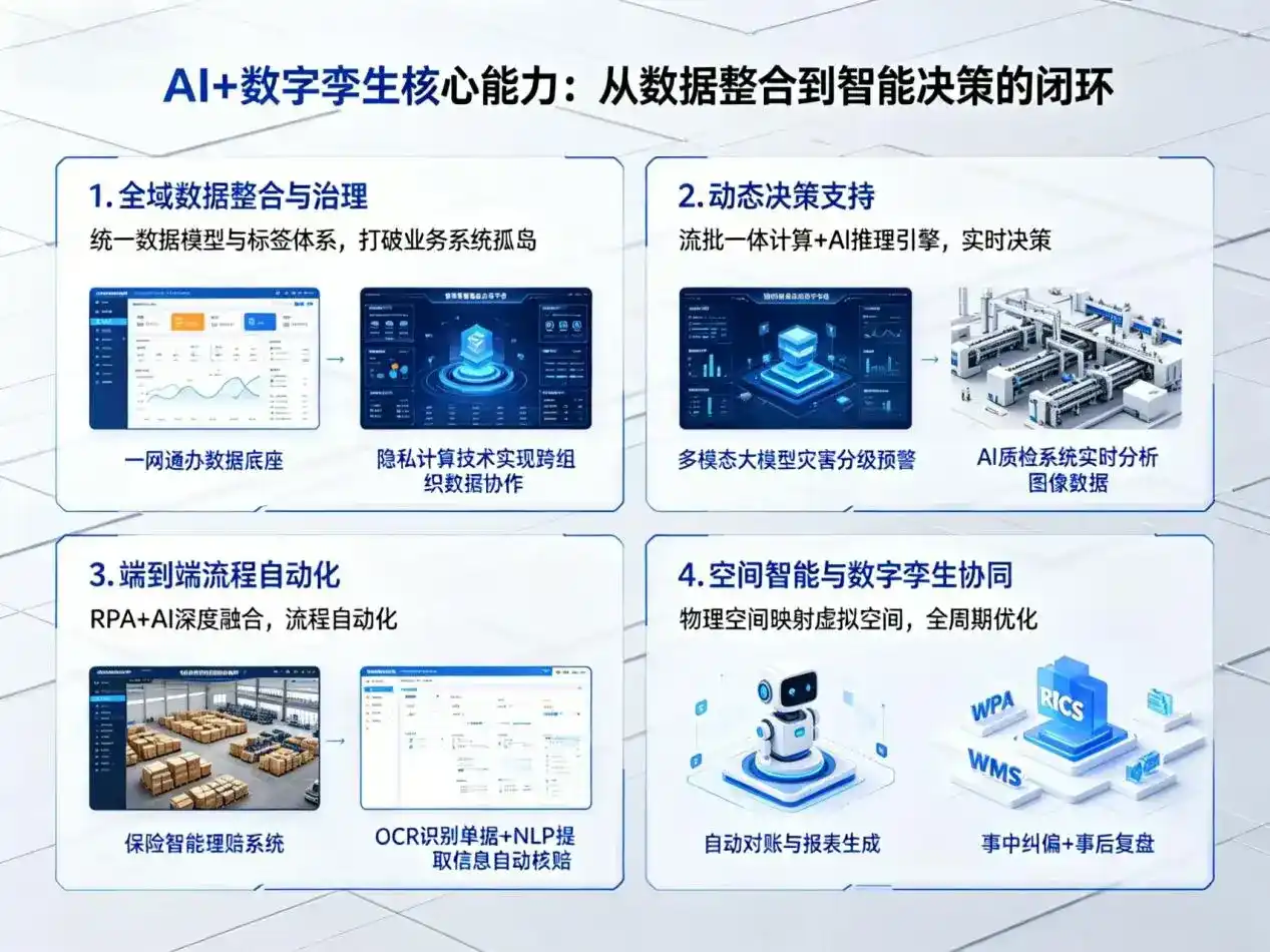 AI大模型落地优化服务｜解决蚌埠企业大模型响应慢、输出不准、成本偏高问题