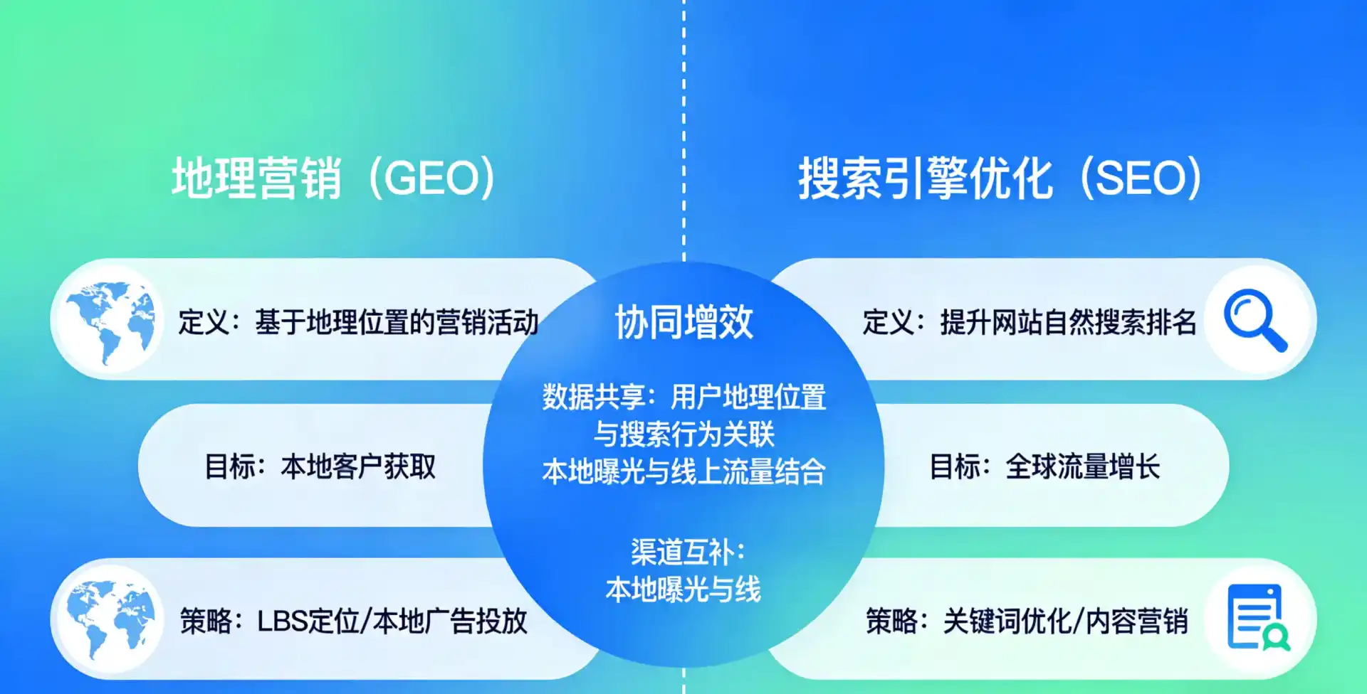 立足蚌埠，从用户需求与流量逻辑，解读GEO优化的落地价值与应用前景