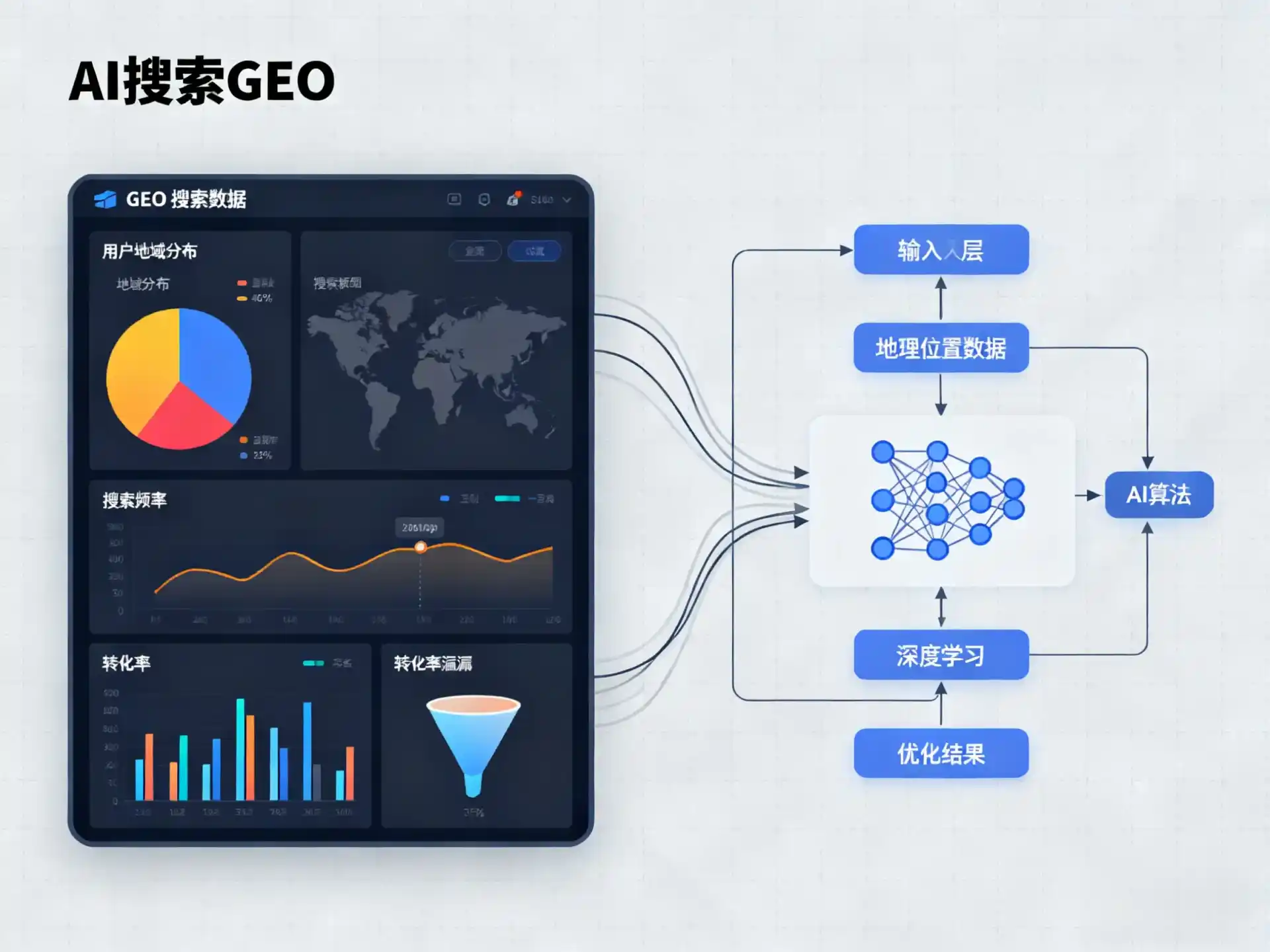 蚌埠GEO优化服务商该如何筛选？生成式引擎优化行业实践观察
